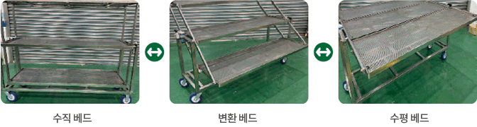 Vertical type ↔ Changing ↔ Horizontal type