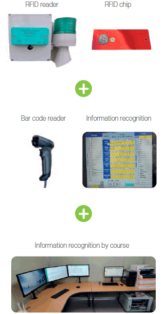 RFID reader RFID chip + Bar code reader Information Bar code reader recognition + Information recognition by course