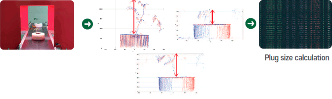 Plug external matrix data measurement → Plug size calculation