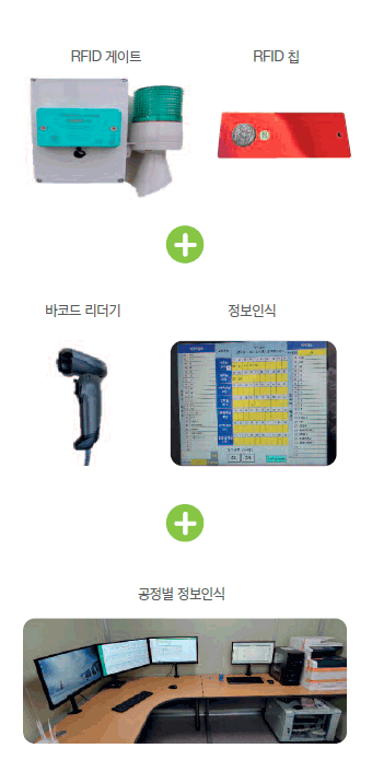 RFID 게이트 RFID 칩 + 바코드리더기 정보인식 + 공정별 정보인식