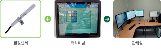 환경센터+터치패널→관제실